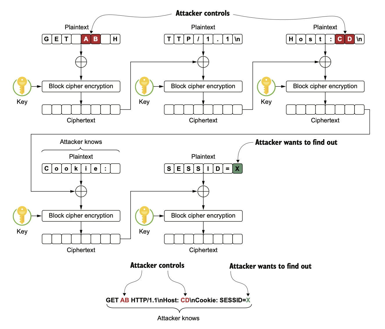 BEAST diagram
