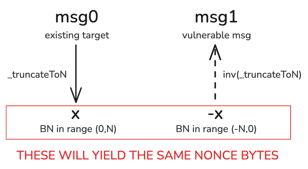 Inner workings of funny function