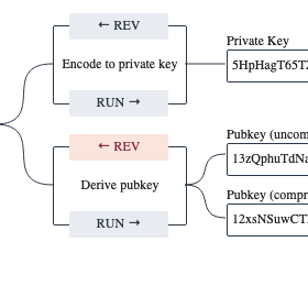 Encode to private key