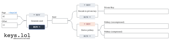 keys.deconstructed UI