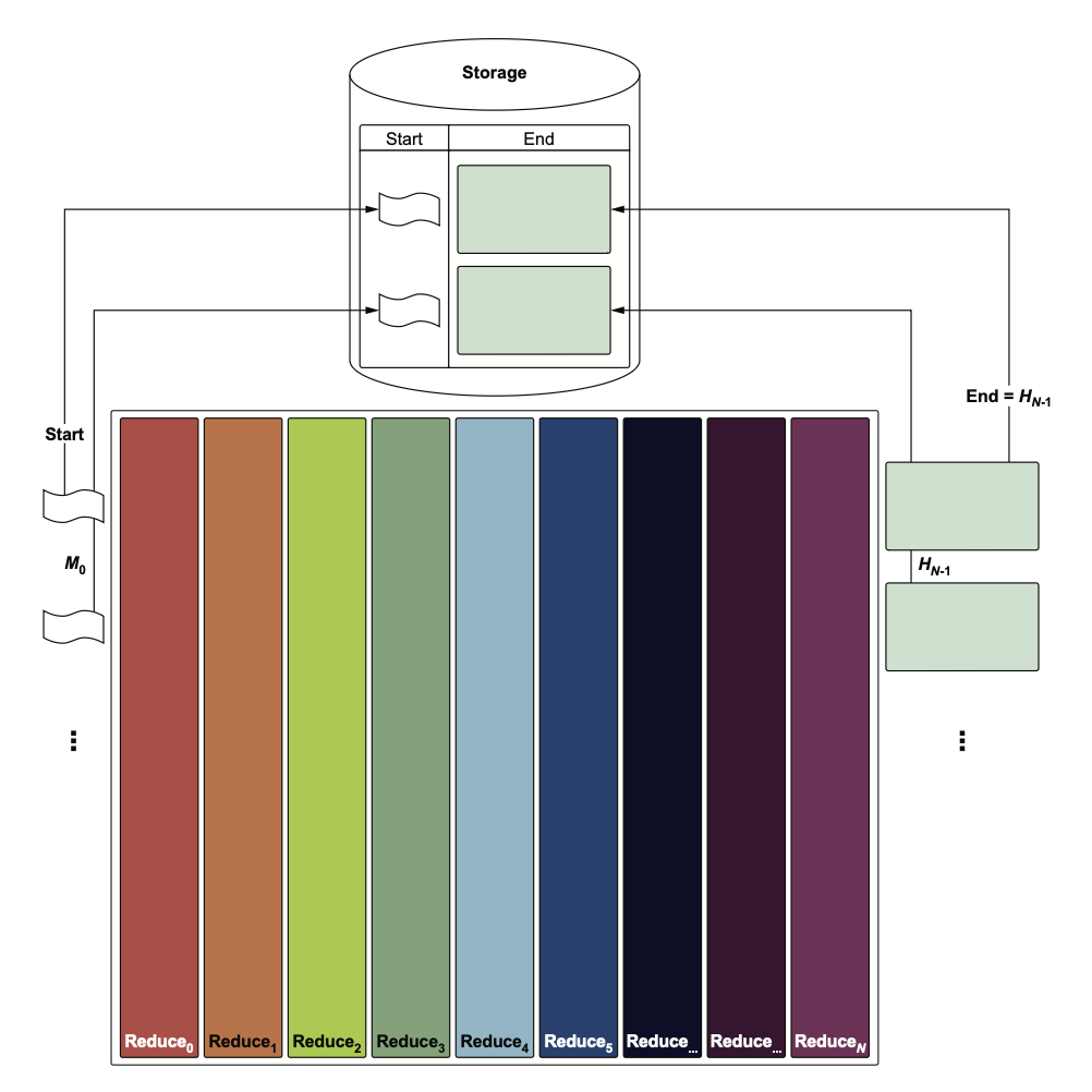 Why Rainbow tables are called rainbow tables